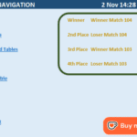 World Cup 26 Spreadsheet Winner