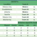 World Cup 26 Spreadsheet Group A