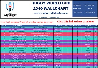 Download Rugby World Cup 2019 Spreadsheet