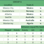 World Cup 2026 Spreadsheet Group A Complete