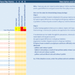 World Cup 26 Spreadsheet Fare Play Points