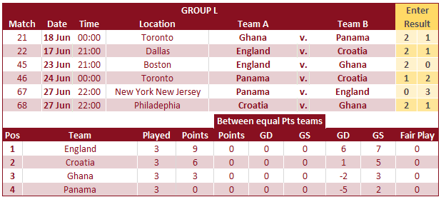 World Cup 26 Group L - England